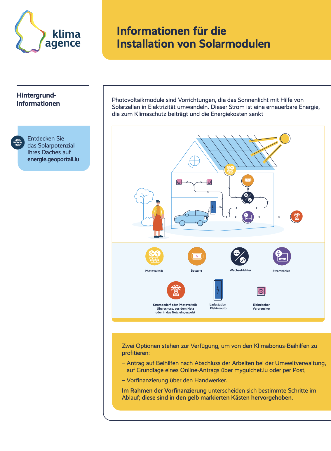 Installation von Solarmodulen